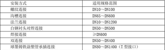 钢塑复合管连接方式的选择标准 钢塑复合管连接方式的选择标准